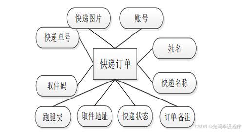 基于Spring Boot的快递代取服务系统设计与实现
